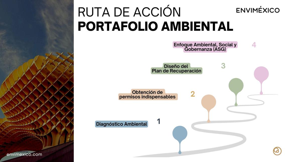 Ruta de cumplimiento ambiental