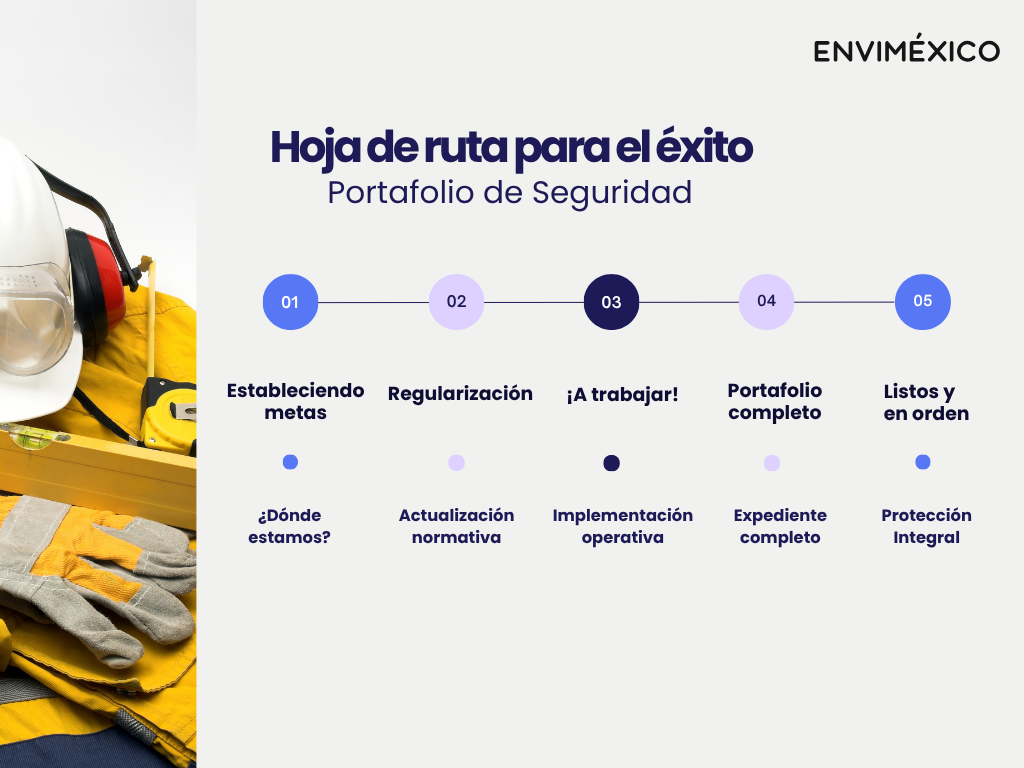 Ruta de cumplimiento en Seguridad